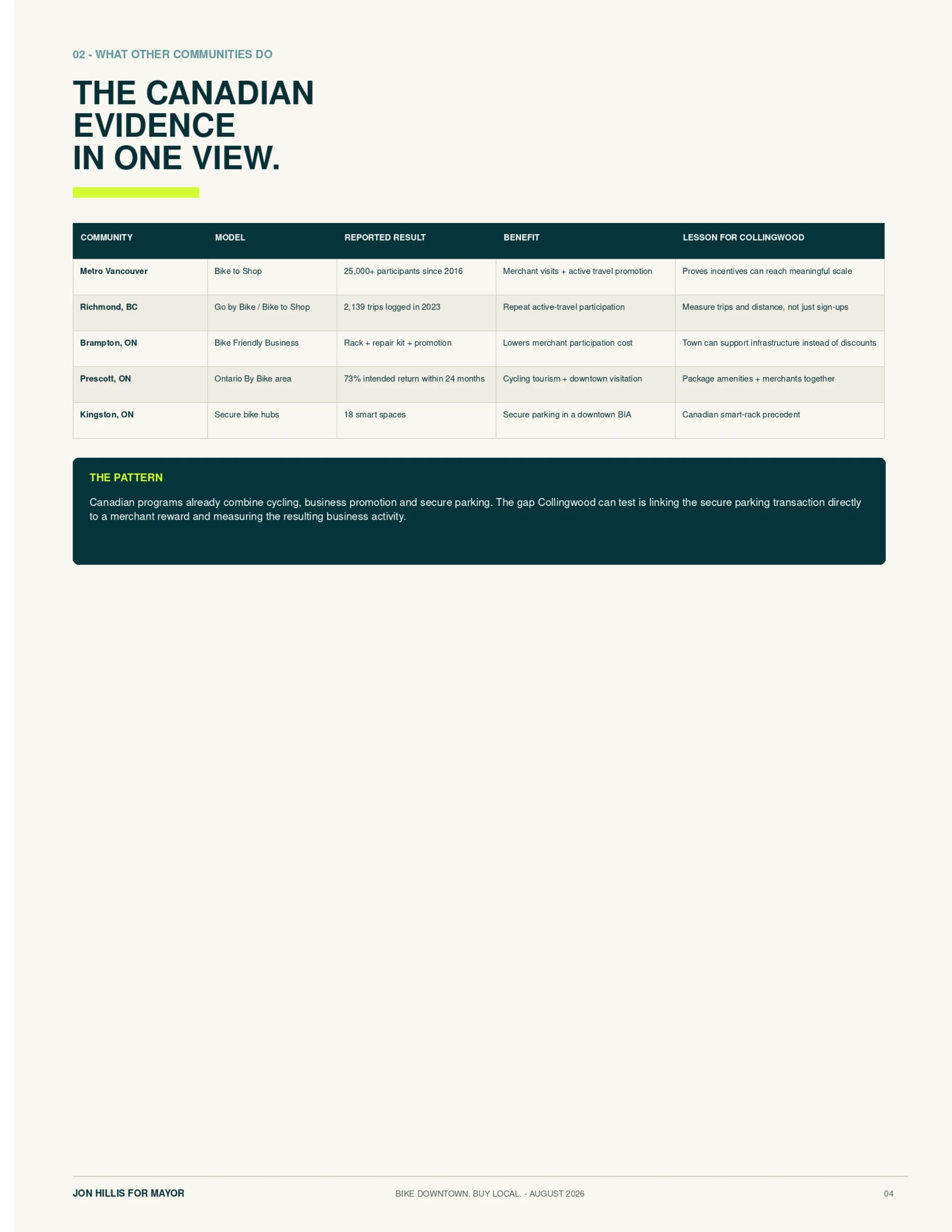 What other communities do — page 4 of 15 of the Bike Downtown, Buy Local report