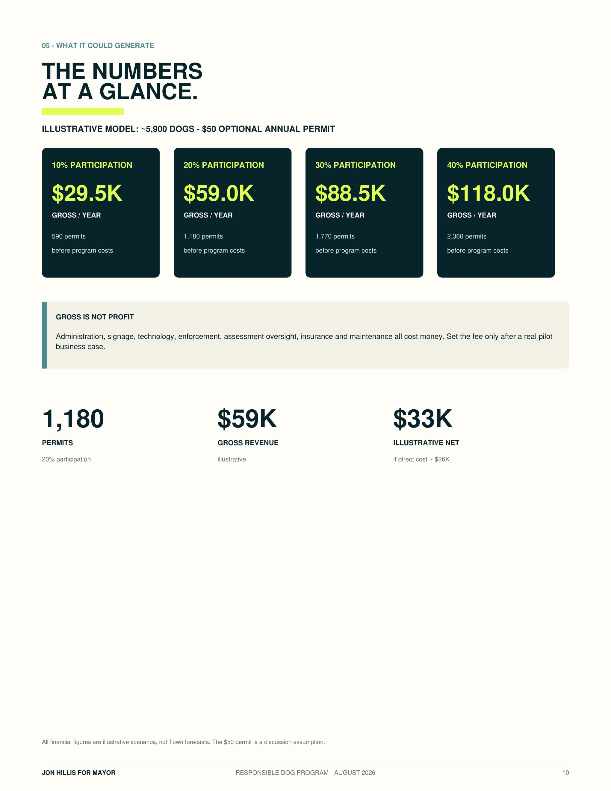 What it could generate — page 10 of 14 of the responsible dog program