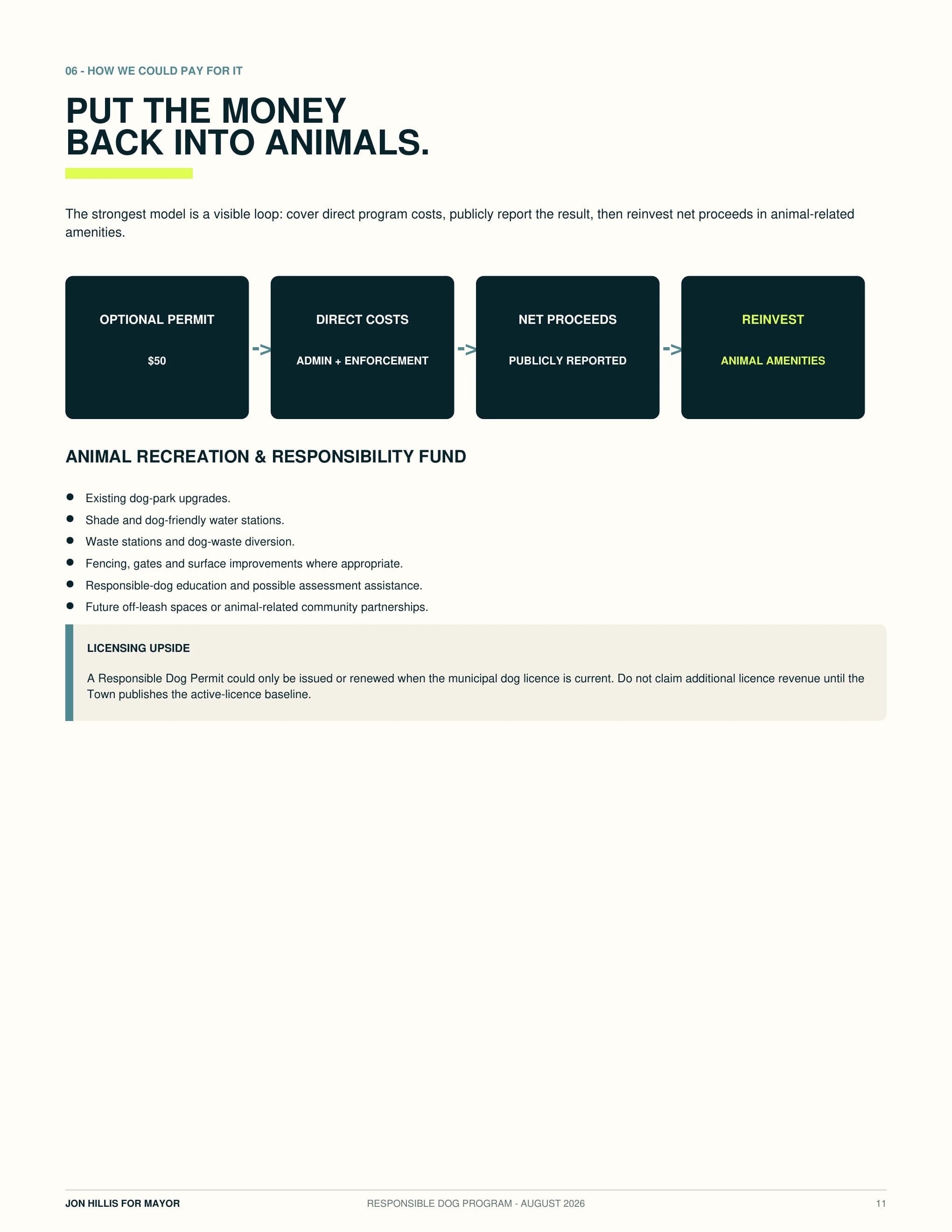 How we could pay for it — page 11 of 14 of the responsible dog program
