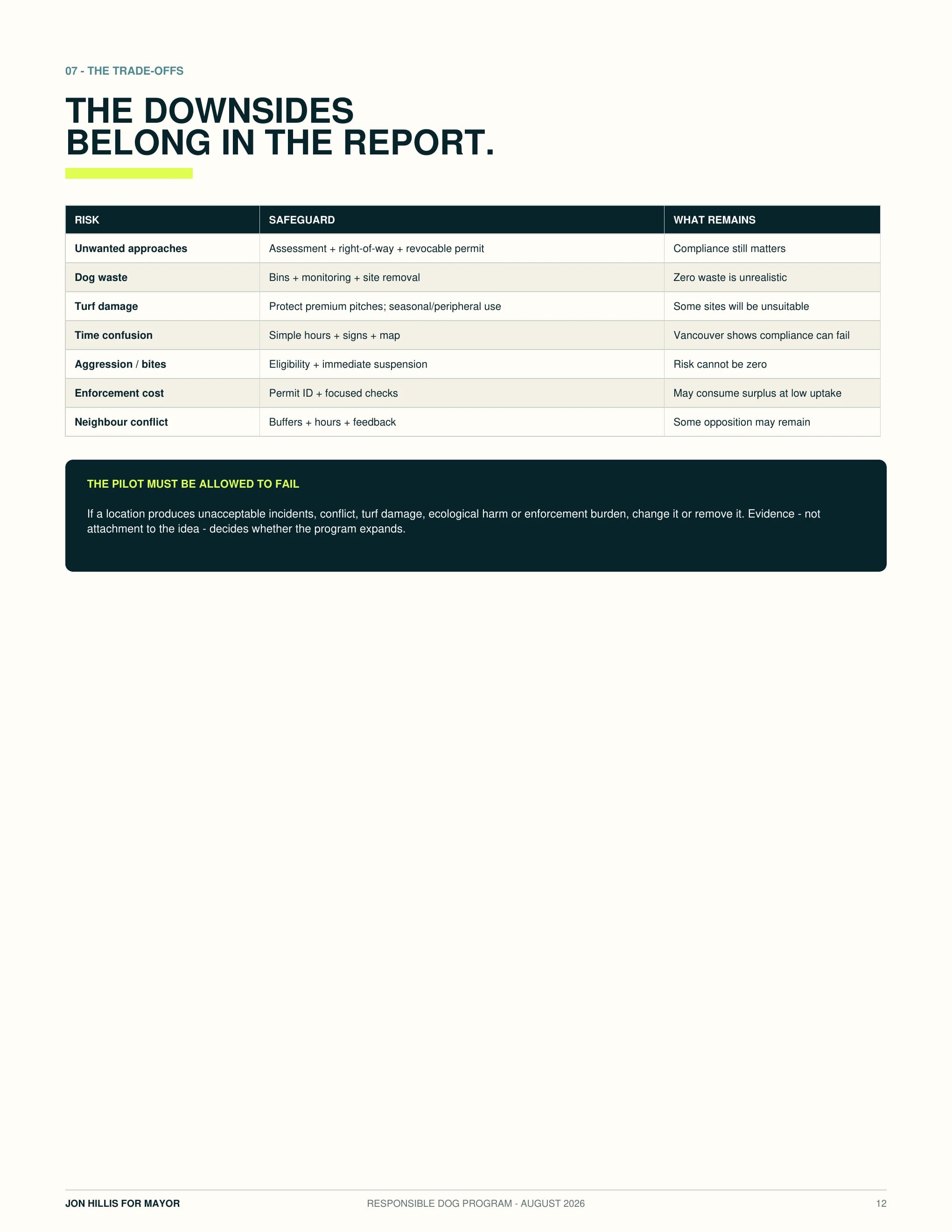 The trade-offs — page 12 of 14 of the responsible dog program