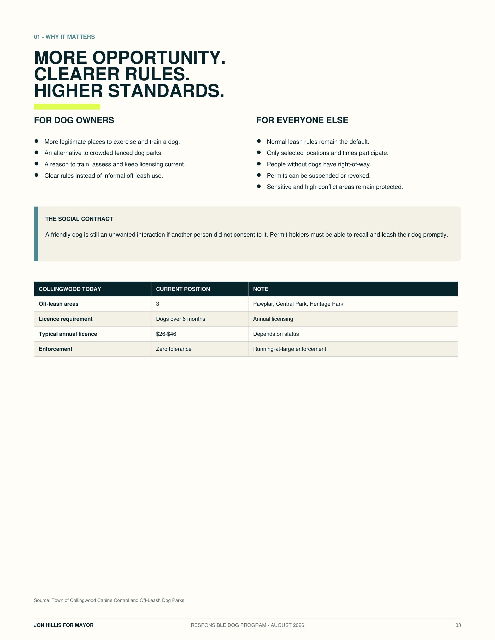 Why it matters — page 3 of 14 of the responsible dog program