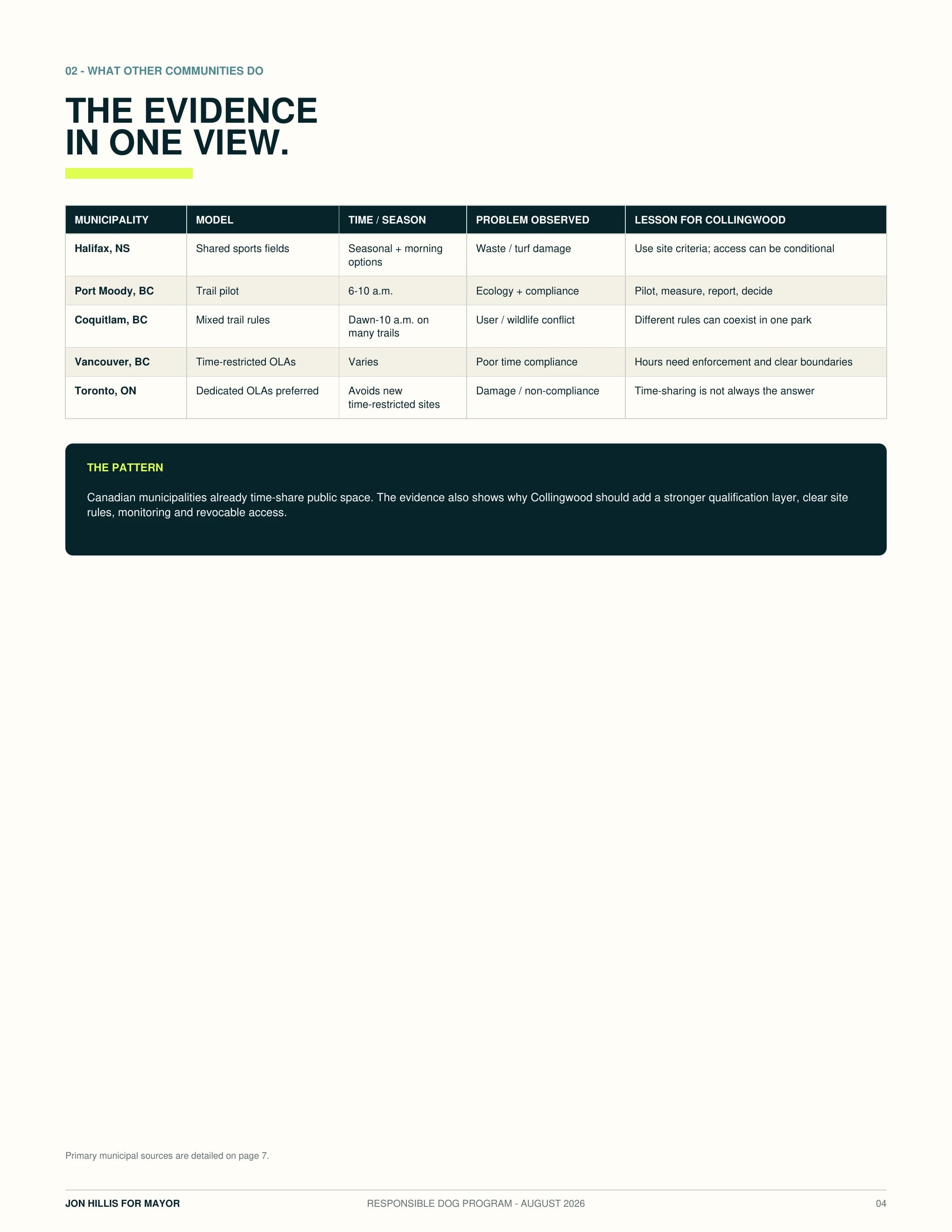 What other communities do — page 4 of 14 of the responsible dog program