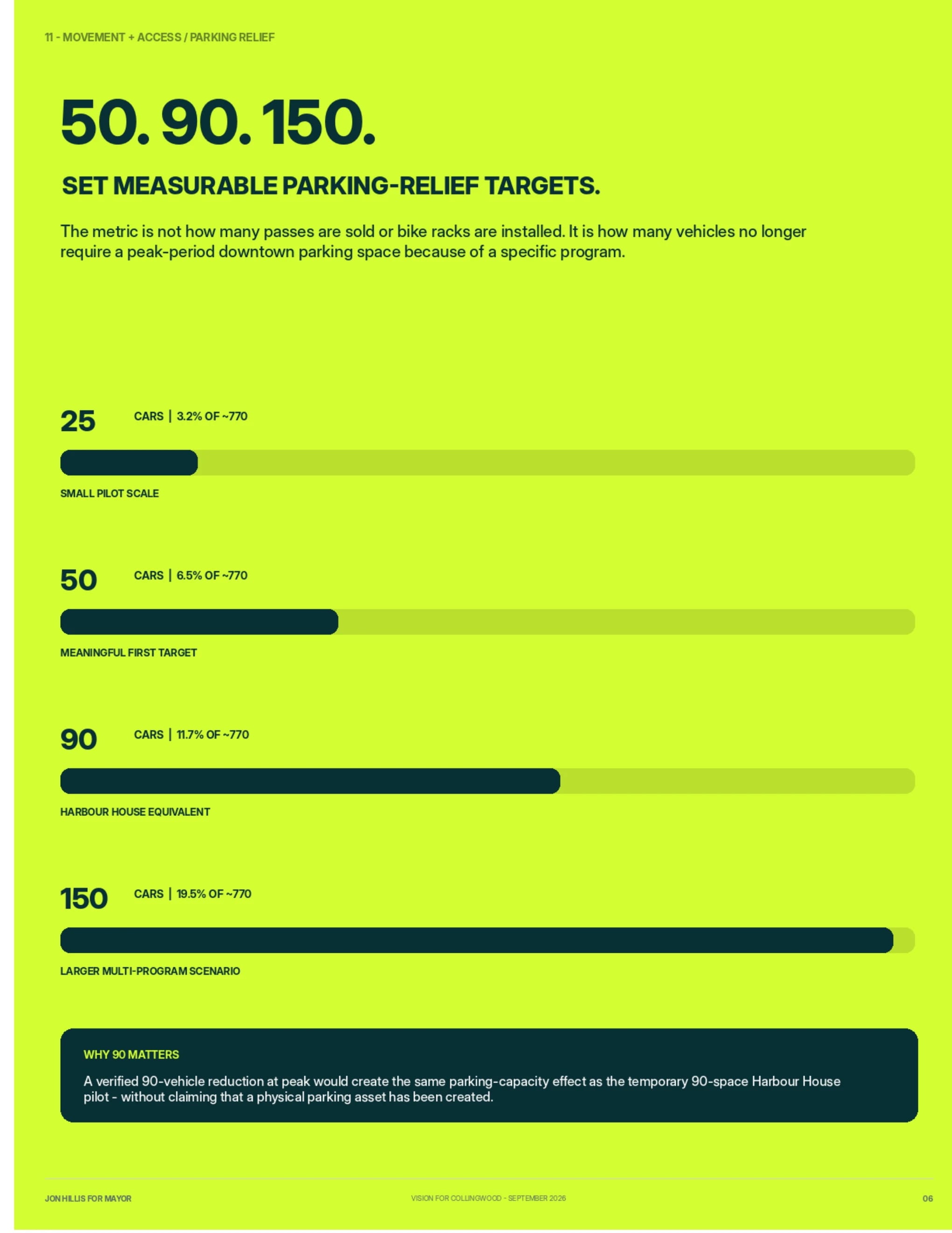 Parking relief — page 8 of 15 of the movement and access report